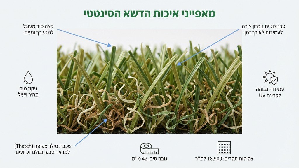 נוצר על ידי מודל בינה מלאכותית Gemini Pro תקריב של מרבד דשא סינטטי איכותי המראה את צפיפות הסיבים וגווני הירוק השונים