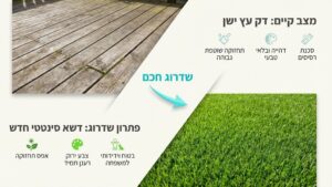 המחשה של דשא סינטטי מותקן על גבי דק עץ ישן