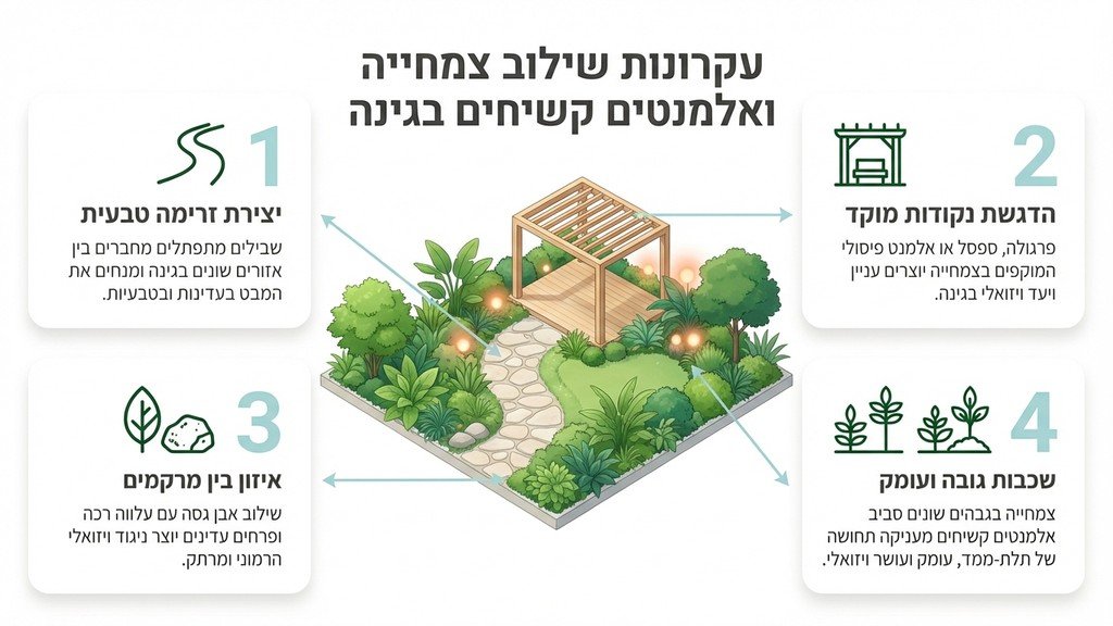 שביל אבן טבעית ופרגולת עץ משולבים בצמחייה ירוקה