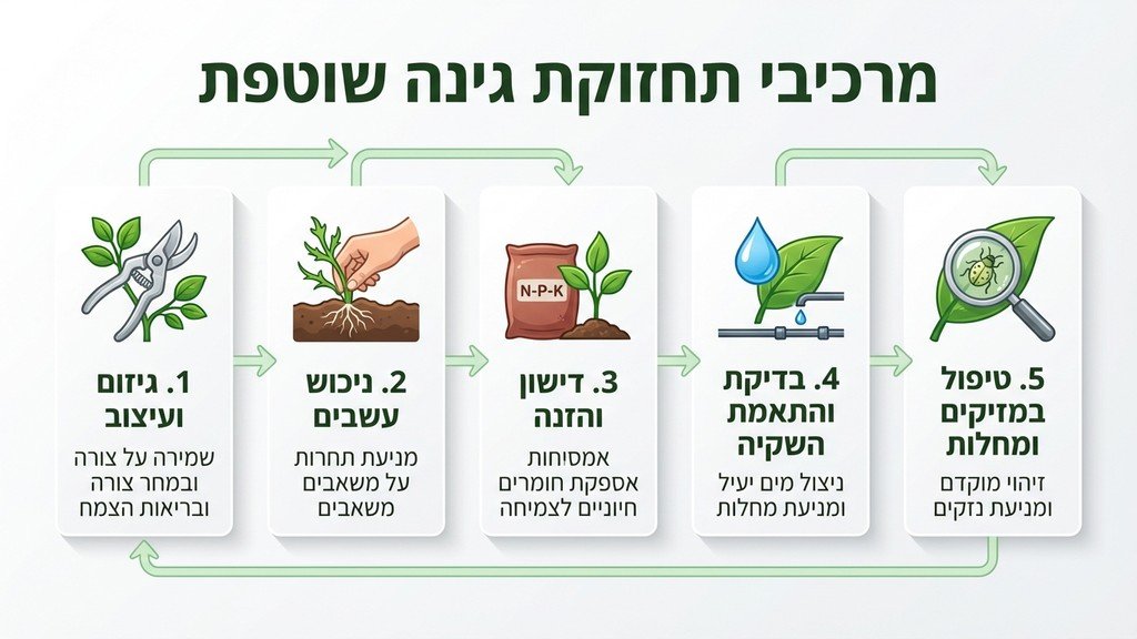 גנן מקצועי מבצע עבודות תחזוקה